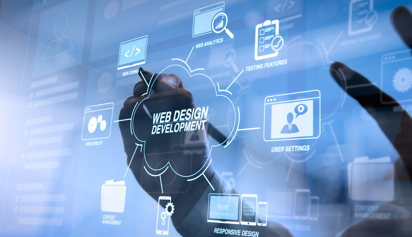 Web design development process diagram illustrating factors that affect website cost including coding, analytics, and testing