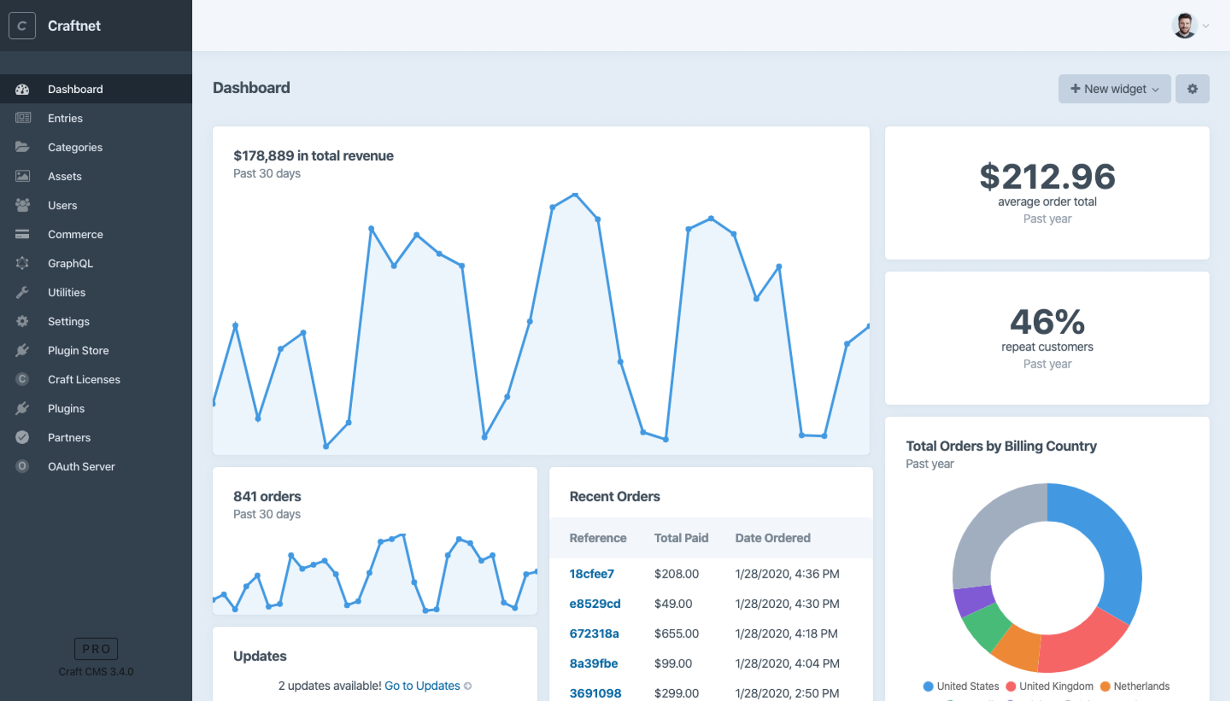 craft-commerce-dashboard