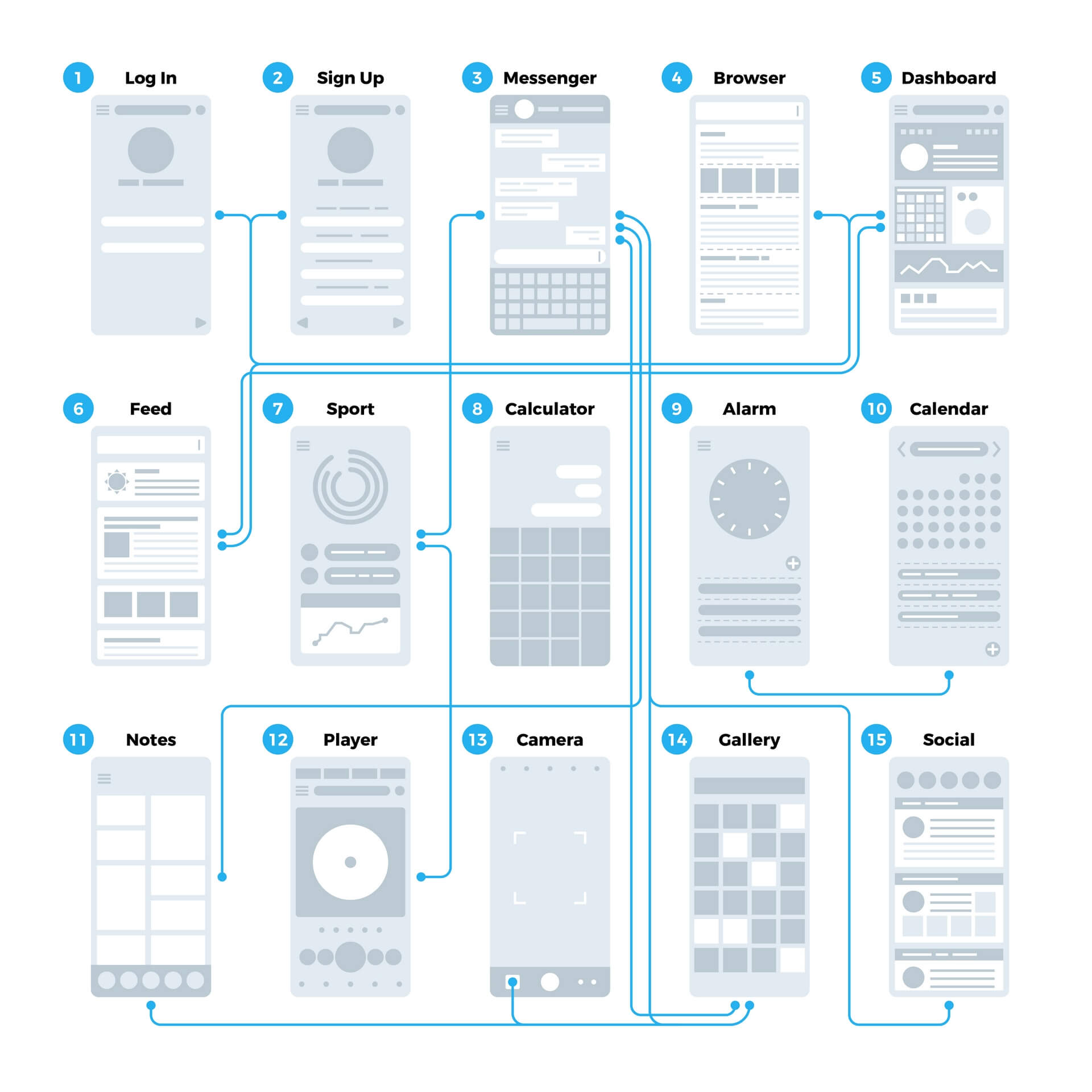 From concept to launch how wireframes help a project stay 