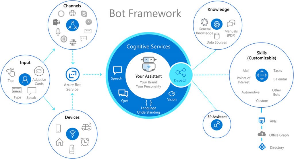 A visual representation of a robust framework symbolizing optimal business solutions and growth potential.