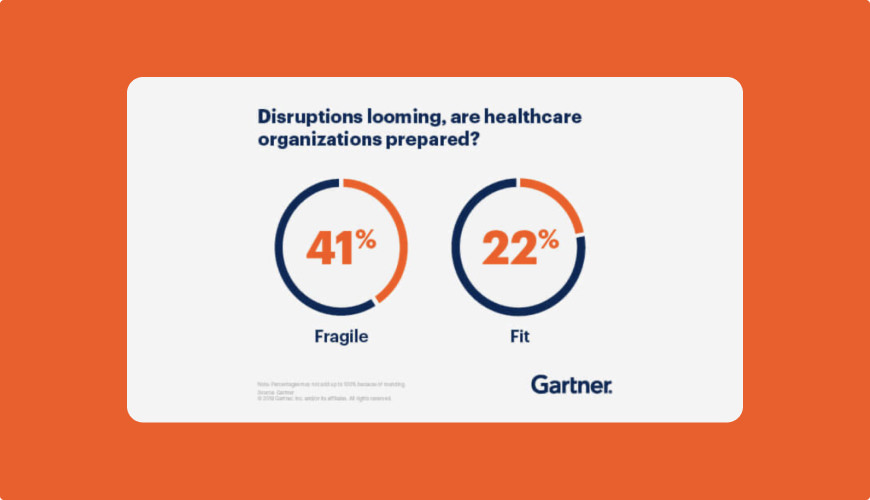 Visual representation of learning disruption, showcasing a healthcare organization's potential in the future of digital healthcare.